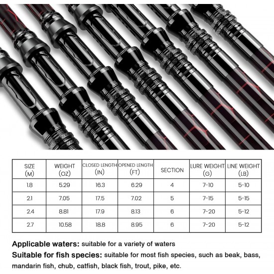 QudraKast 180cm Telescopic Fishing Rod Combo – Carbon Fiber Rod, Reel & Tackle Box | X-Warping Design for Beginners (Red) QudraKast 180cm Telescopic Fishing Rod Combo – Carbon Fiber Rod, Reel & Tackle Box | X-Warping Design for Beginners (Red)